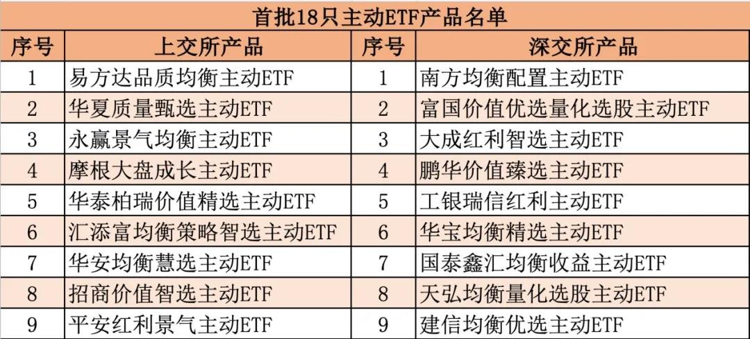 ETF新品集体获批！如何投资